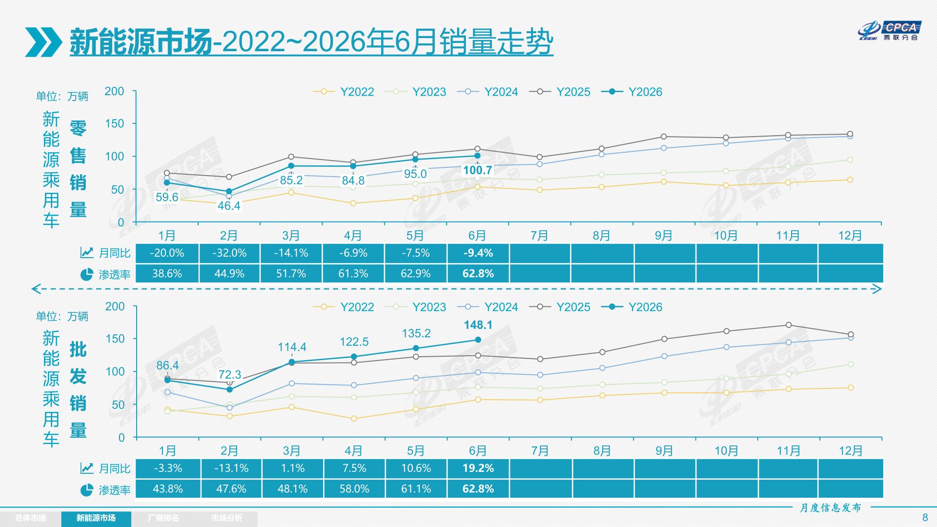新能源销量两极分化！比亚迪市场份额已达26.2%  一汽-大众份额仅为0.1% | 车市半年考③ (http://www.kingbaby.com.cn/) wap 第1张