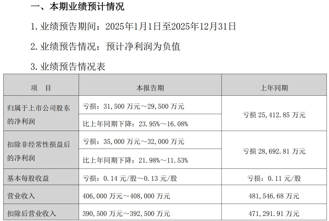 大股东减持套现2.24亿元，融资客连续两日逆势加仓：国际医学上演“多空对决” (http://www.paipi.cn/) wap 第3张