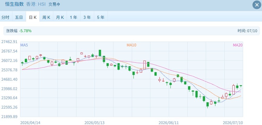 港股指数开盘齐涨 半导体板块继续领涨 (http://www.kingbaby.com.cn/) wap 第1张