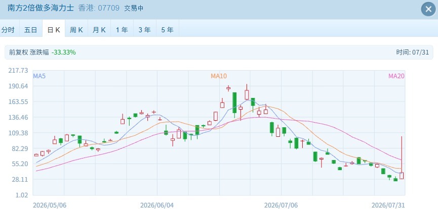 港股速报 | 暴涨！港股硬核科技股全线井喷 (http://www.kingbaby.com.cn/) wap 第1张