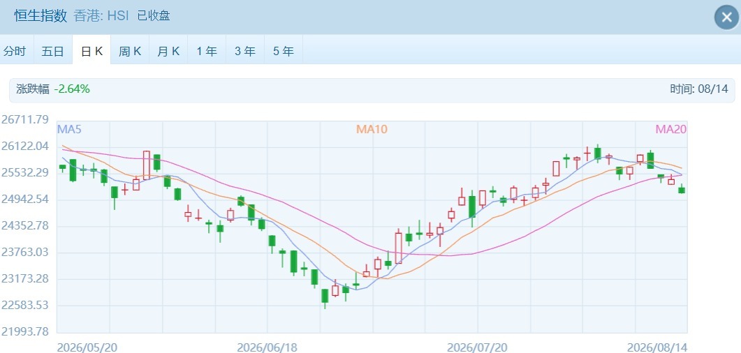 港股表现低迷 这只黄金股利好突袭 逆势大涨超14% (http://www.kingbaby.com.cn/) wap 第1张