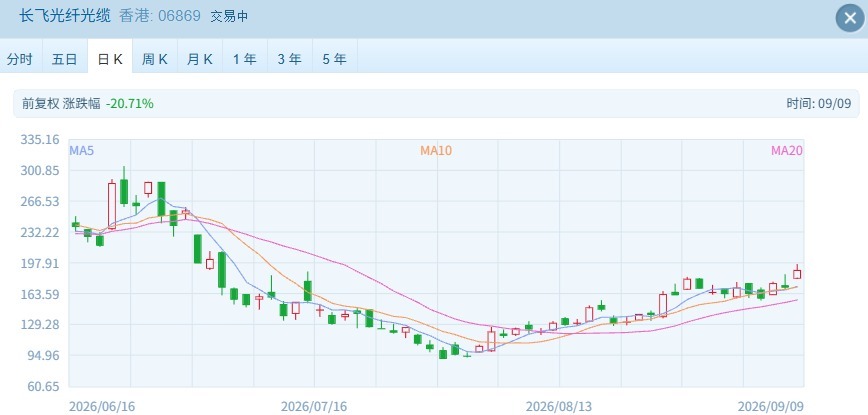 港股速报 | 早盘指数震荡整理,科技赛道强势领涨新股表现吸睛 wap 第1张-婴之杰 港股速报 | 早盘指数震荡整理,科技赛道强势领涨新股表现吸睛 (http://www.kingbaby.com.cn/) wap 第1张