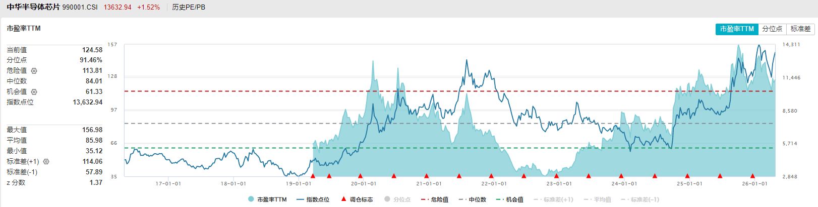 共享基经丨同主题ETF对比（九）：同样是芯片ETF，跟踪的指数有什么不同？ (http://dinkfamily.com/) wap 第11张