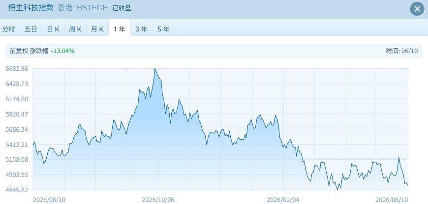 港股跌至“谷底” 超82亿港元南向资金抄底 未来会有补涨机会吗？ (http://www.kingbaby.com.cn/) wap 第2张