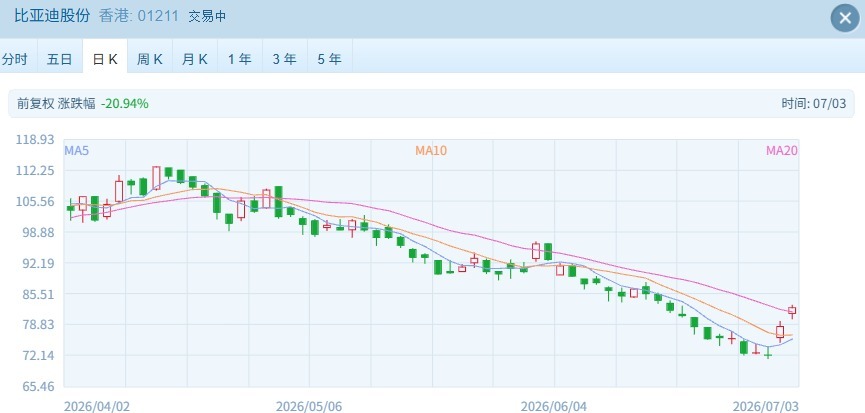 港股速报 | 港股早盘强势高开:三大指数飘红,贵金属与传媒娱乐领涨 wap 第3张-婴之杰 港股速报 | 港股早盘强势高开:三大指数飘红,贵金属与传媒娱乐领涨 (http://www.kingbaby.com.cn/) wap 第3张