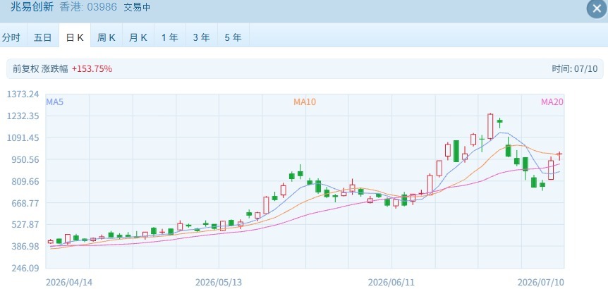 港股指数开盘齐涨 半导体板块继续领涨 (http://www.kingbaby.com.cn/) wap 第2张