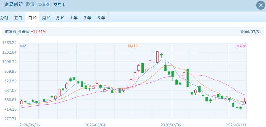 港股速报 | 暴涨！港股硬核科技股全线井喷 (http://www.kingbaby.com.cn/) wap 第2张
