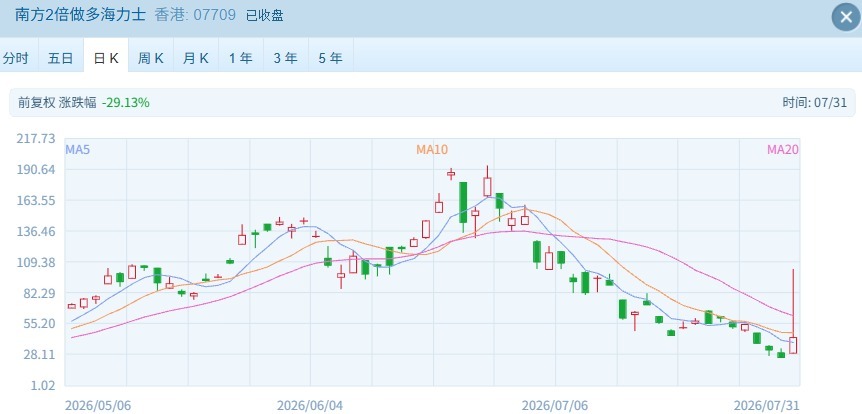 七月行情强势收官！港股领涨全球，恒指涨超13% (http://www.kingbaby.com.cn/) wap 第2张