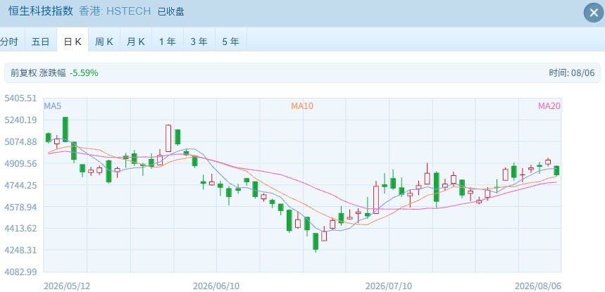 恒指26000点关口压力重重，港股再遇显著调整 本轮行情是反弹还是反转？ (http://www.kingbaby.com.cn/) wap 第2张
