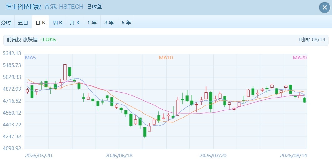 港股表现低迷 这只黄金股利好突袭 逆势大涨超14% (http://www.kingbaby.com.cn/) wap 第2张