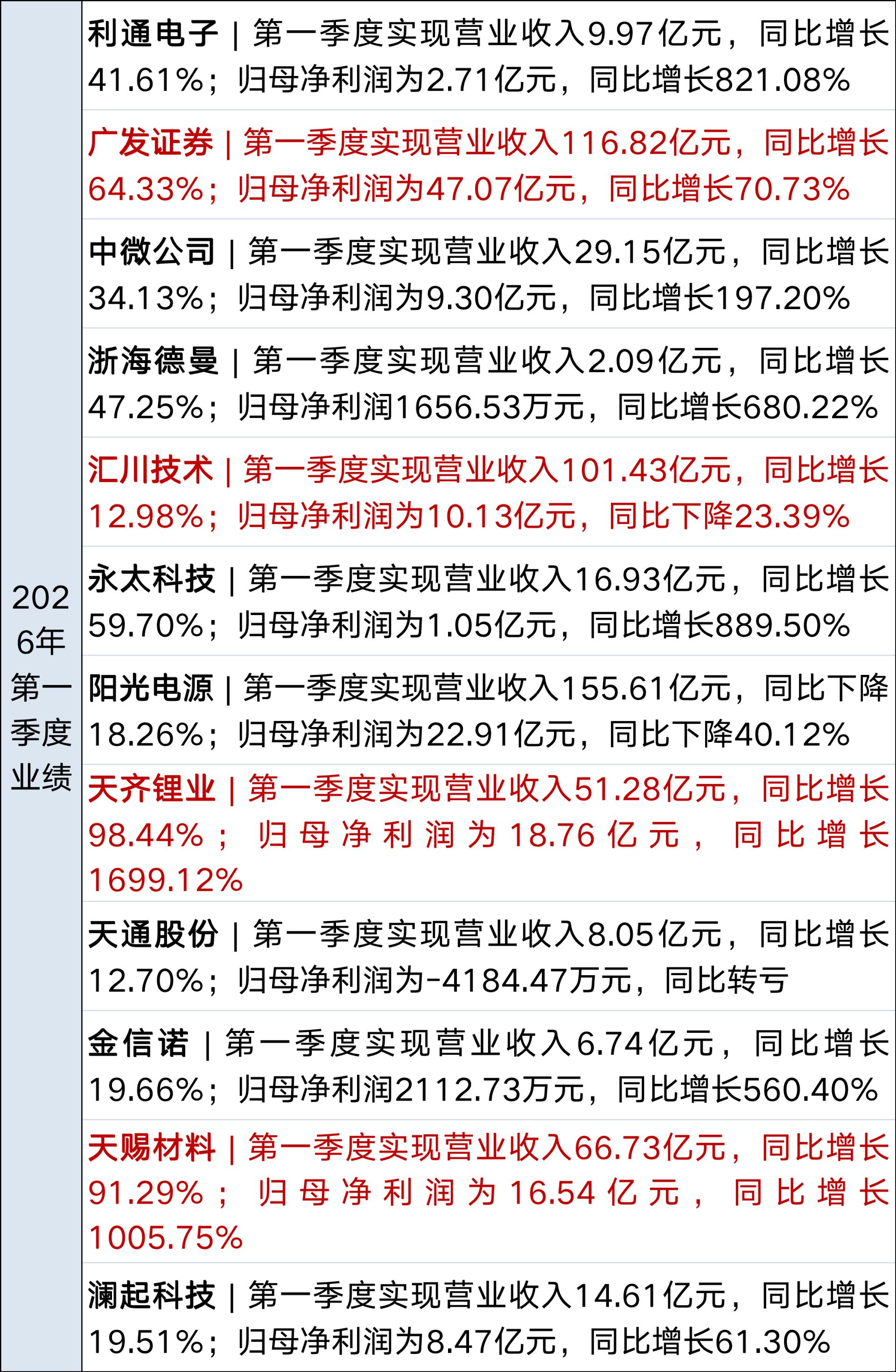 特朗普及其国安团队开会讨论伊朗新提案；英伟达涨4%创历史新高；国家发改委：禁止外资收购Manus项目；小米新款人形机器人亮相丨每经早参 (http://dinkfamily.com/) wap 第13张