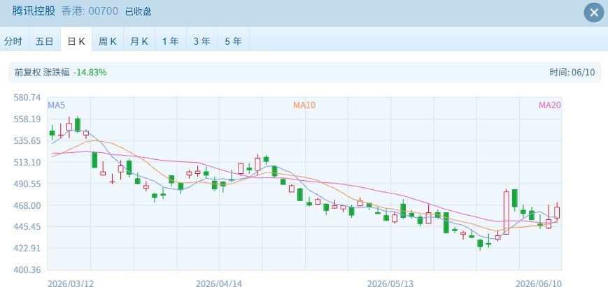 港股跌至“谷底” 超82亿港元南向资金抄底 未来会有补涨机会吗？ (http://www.kingbaby.com.cn/) wap 第3张