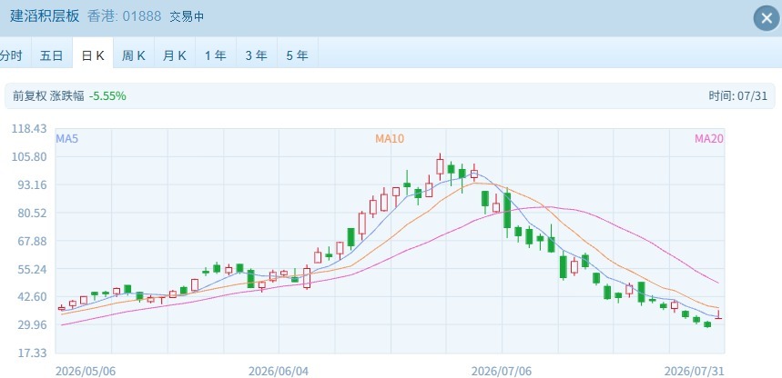 港股速报 | 暴涨！港股硬核科技股全线井喷 (http://www.kingbaby.com.cn/) wap 第3张