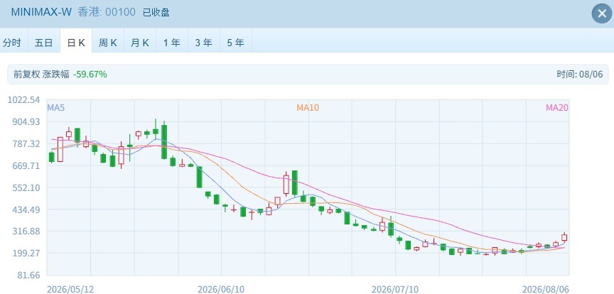 恒指26000点关口压力重重，港股再遇显著调整 本轮行情是反弹还是反转？ (http://www.kingbaby.com.cn/) wap 第3张