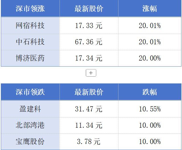 广州、深圳入选最具国际传播影响力城市；首艘国产大型邮轮开启深圳母港首航丨大湾区财经早参 (http://www.kingbaby.com.cn/) wap 第1张