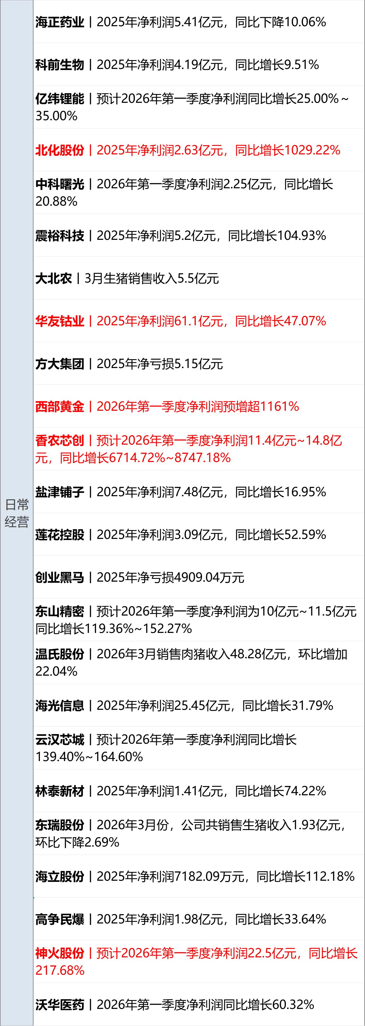 消息人士：预计美伊很快传来“好消息”，特朗普称正“激烈谈判”；布油跌超4%；央行连续17个月增持黄金；碰撞后散架？小鹏汽车辟谣丨每经早参 (http://www.paipi.cn/) wap 第14张