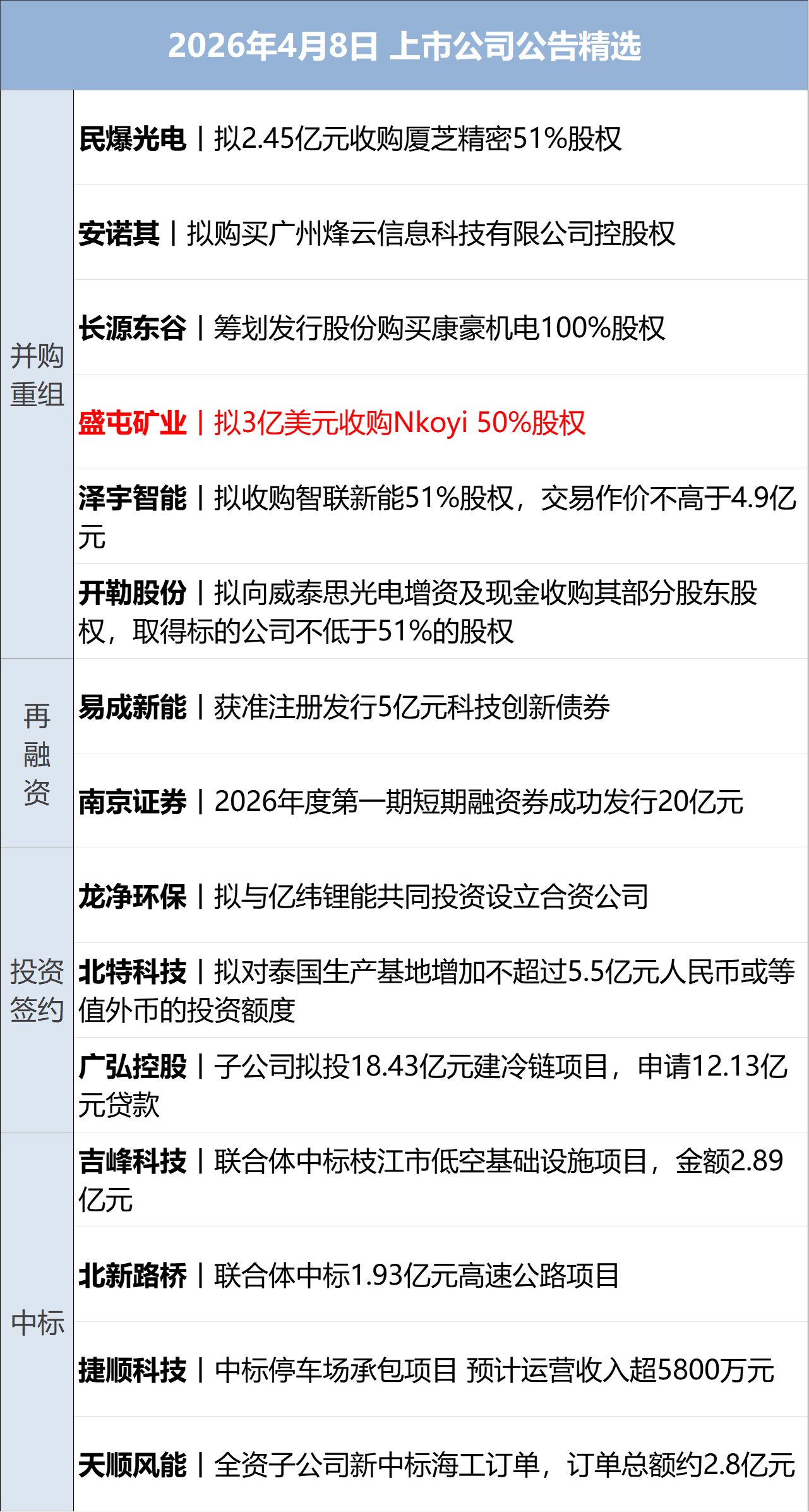 消息人士：预计美伊很快传来“好消息”，特朗普称正“激烈谈判”；布油跌超4%；央行连续17个月增持黄金；碰撞后散架？小鹏汽车辟谣丨每经早参 (http://www.paipi.cn/) wap 第13张