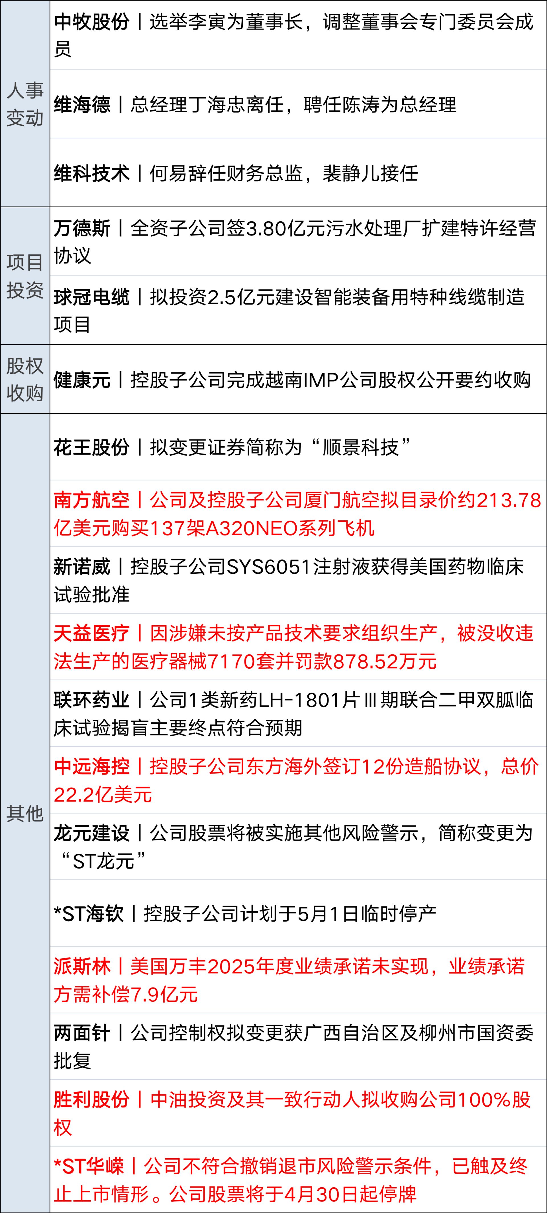 美联储再次按兵不动；特朗普称正通过电话同伊朗谈判，将继续对伊海上封锁；原油大涨8%；深圳发布楼市新政；霸王茶姬喝出水银？官方通报丨每经早参 (http://dinkfamily.com/) wap 第14张
