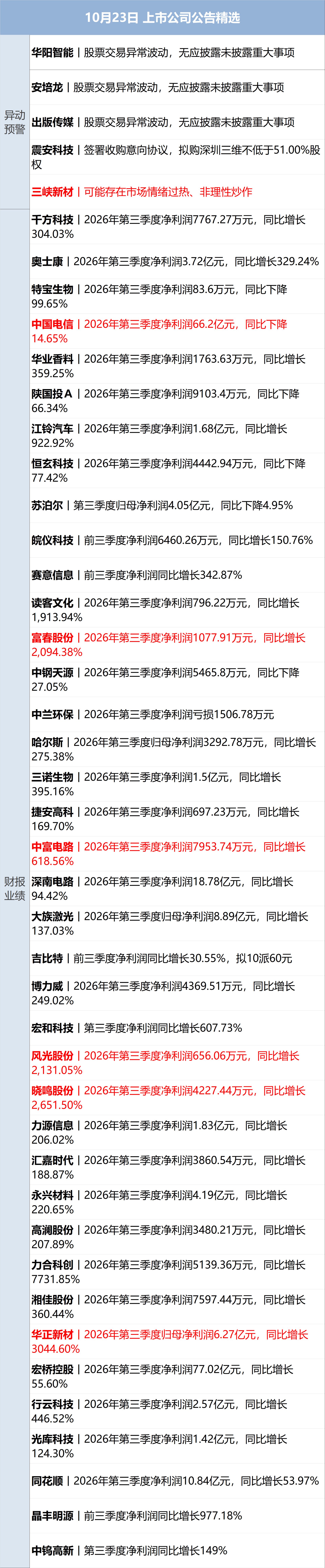 西藏那曲巴青7.0级地震已致16人遇难；纳指跌近700点，芯片指数跌超6%；多家基金公司大手笔自购；宁德时代董秘被打？知情者回应丨每经早参 (http://www.kingbaby.com.cn/) wap 第12张