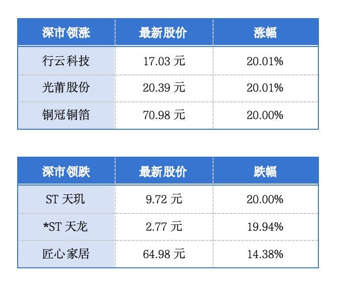 广东创新推出“气候贷”累计授信超1.4亿元；香港推出应对燃料价格上涨的措施丨大湾区财经早参 (http://dinkfamily.com/) wap 第1张
