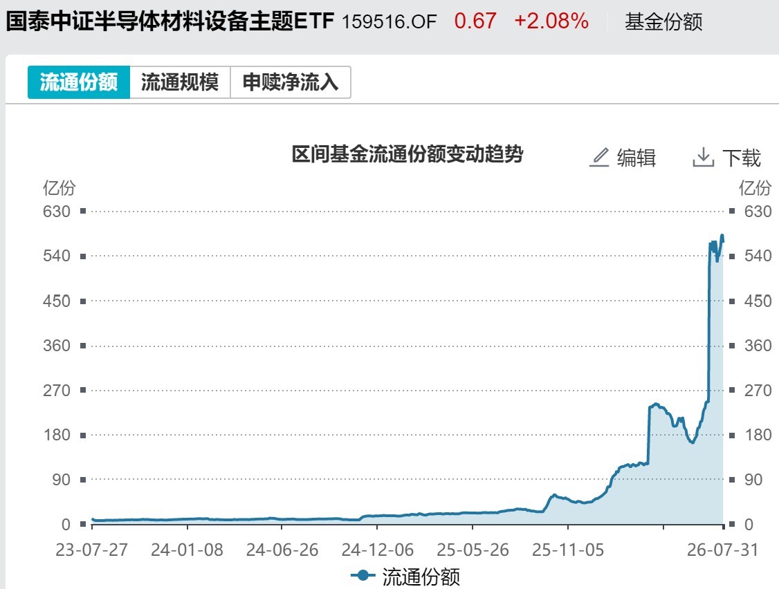 敢跌就敢买！7月超4600亿资金借道ETF进场扫货，这些板块最被看好（附名单） (http://www.kingbaby.com.cn/) wap 第6张