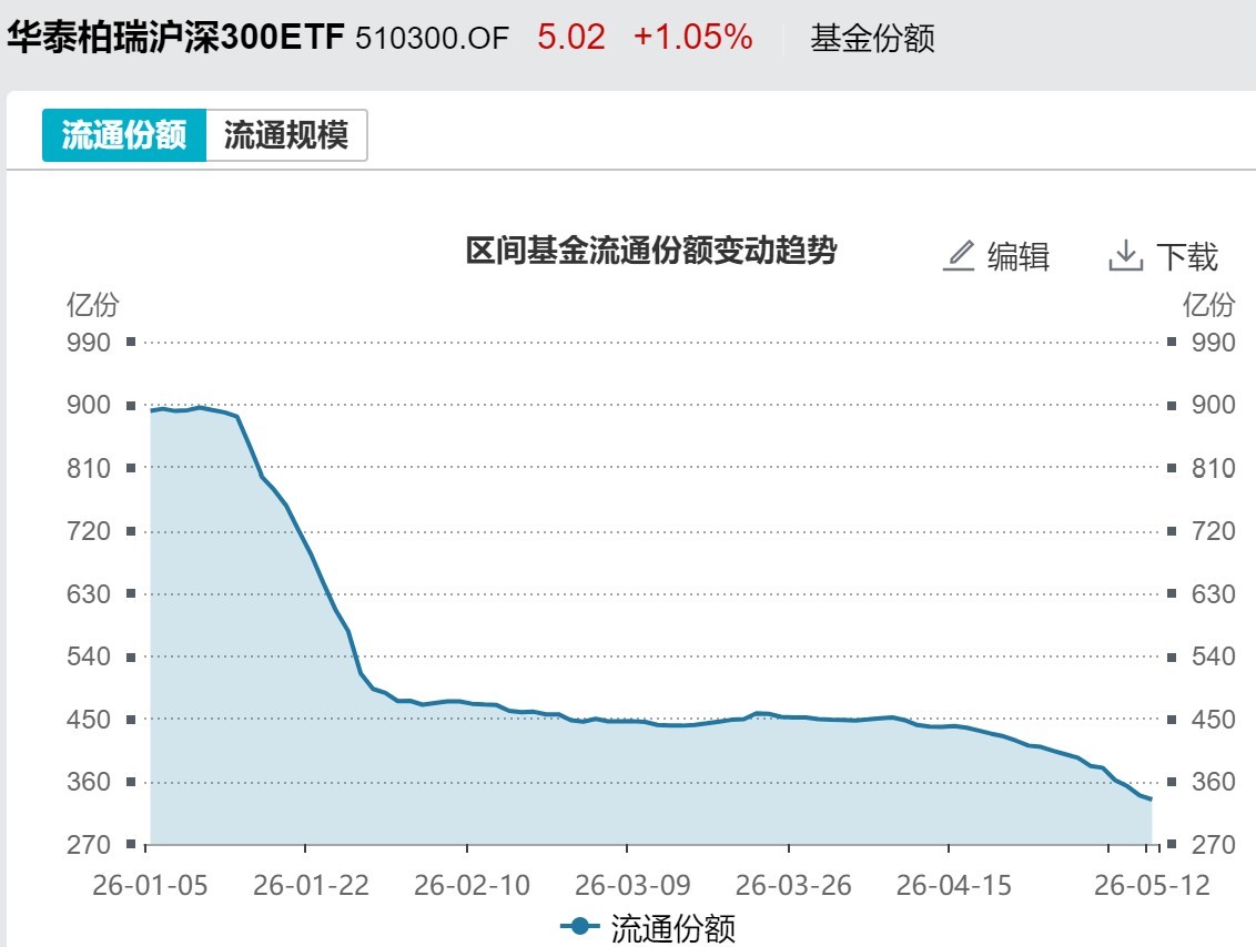 股民懵了！A股尾盘风向突变，发生了什么？ (http://www.chichengjiaxiao.cn/) caij 第5张