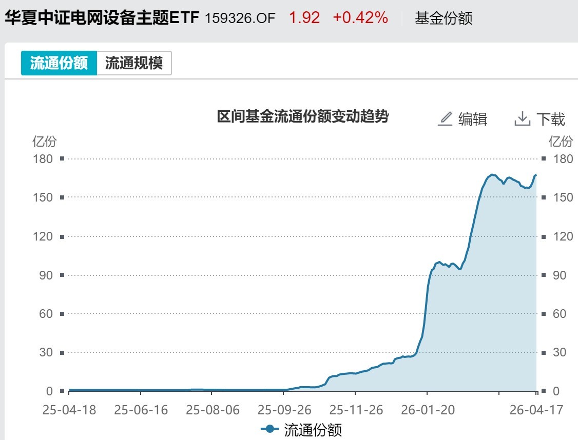 晕了晕了！刚看到有点行情，机构就玩高抛，近500亿资金借ETF匆忙落袋，但这两个题材正被主力逆势加仓 (http://www.paipi.cn/) wap 第7张