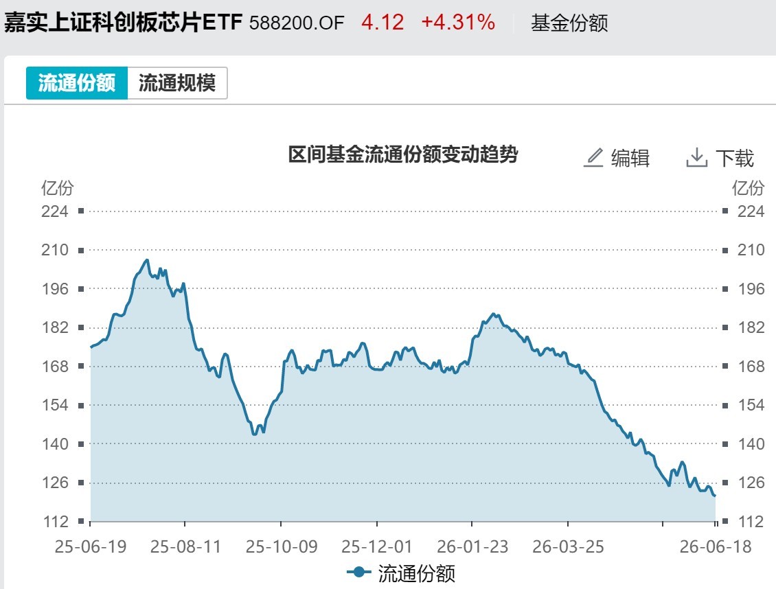 基民懵了！节前近700亿资金借道ETF离场，火爆的电网、芯片竟被狂抛 (http://www.kingbaby.com.cn/) wap 第7张