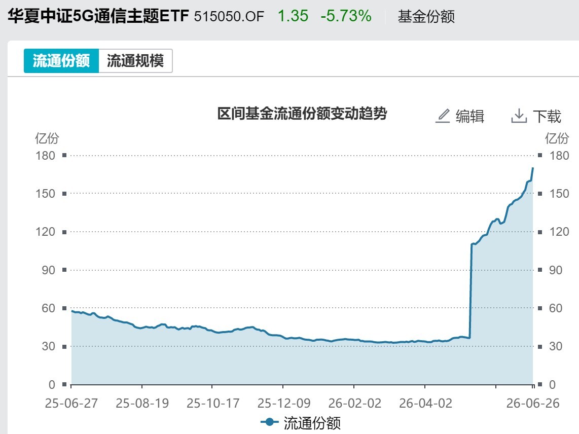 调整就是机会！机构大动作调仓，63只行业主题ETF被疯狂扫货，这个板块更是被资金持续买入 (http://www.kingbaby.com.cn/) wap 第7张