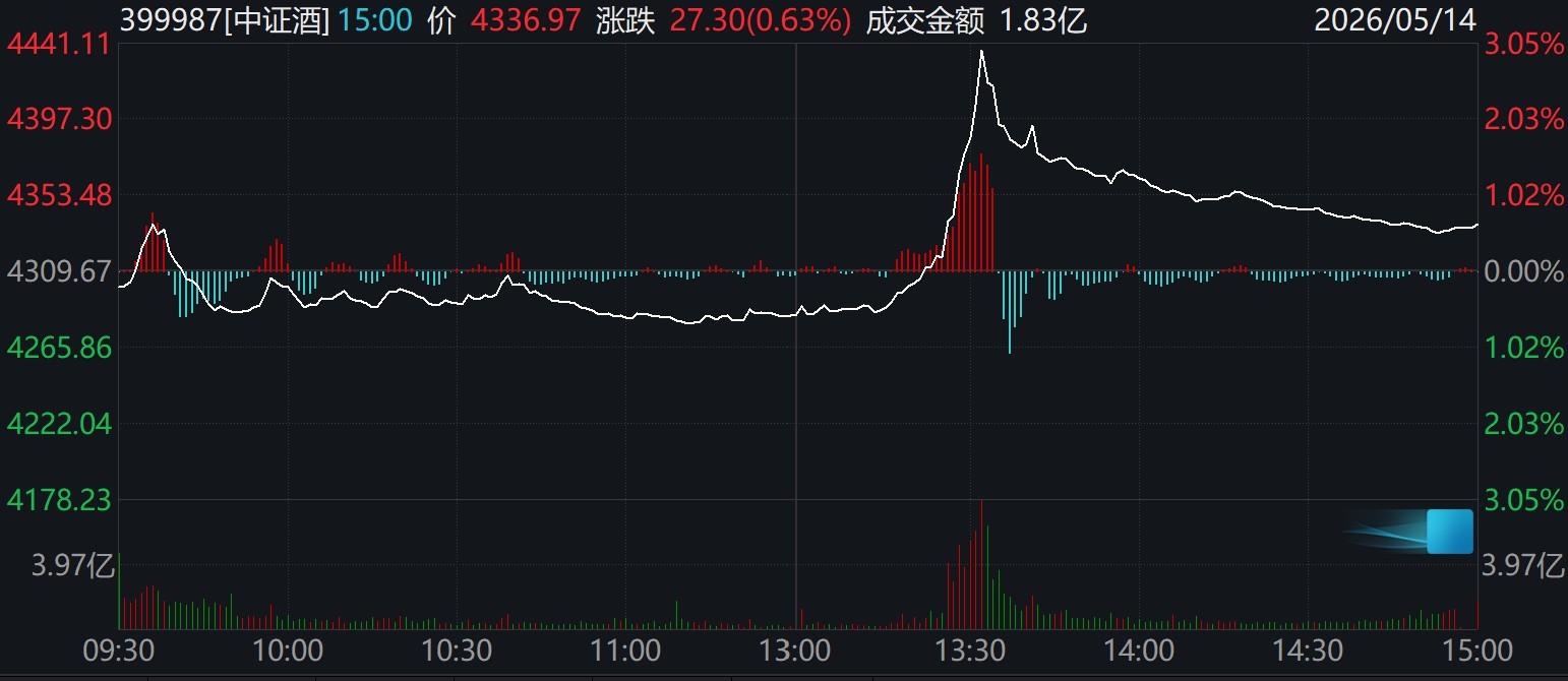 股民懵了！A股尾盘风向突变，发生了什么？ (http://www.chichengjiaxiao.cn/) caij 第3张