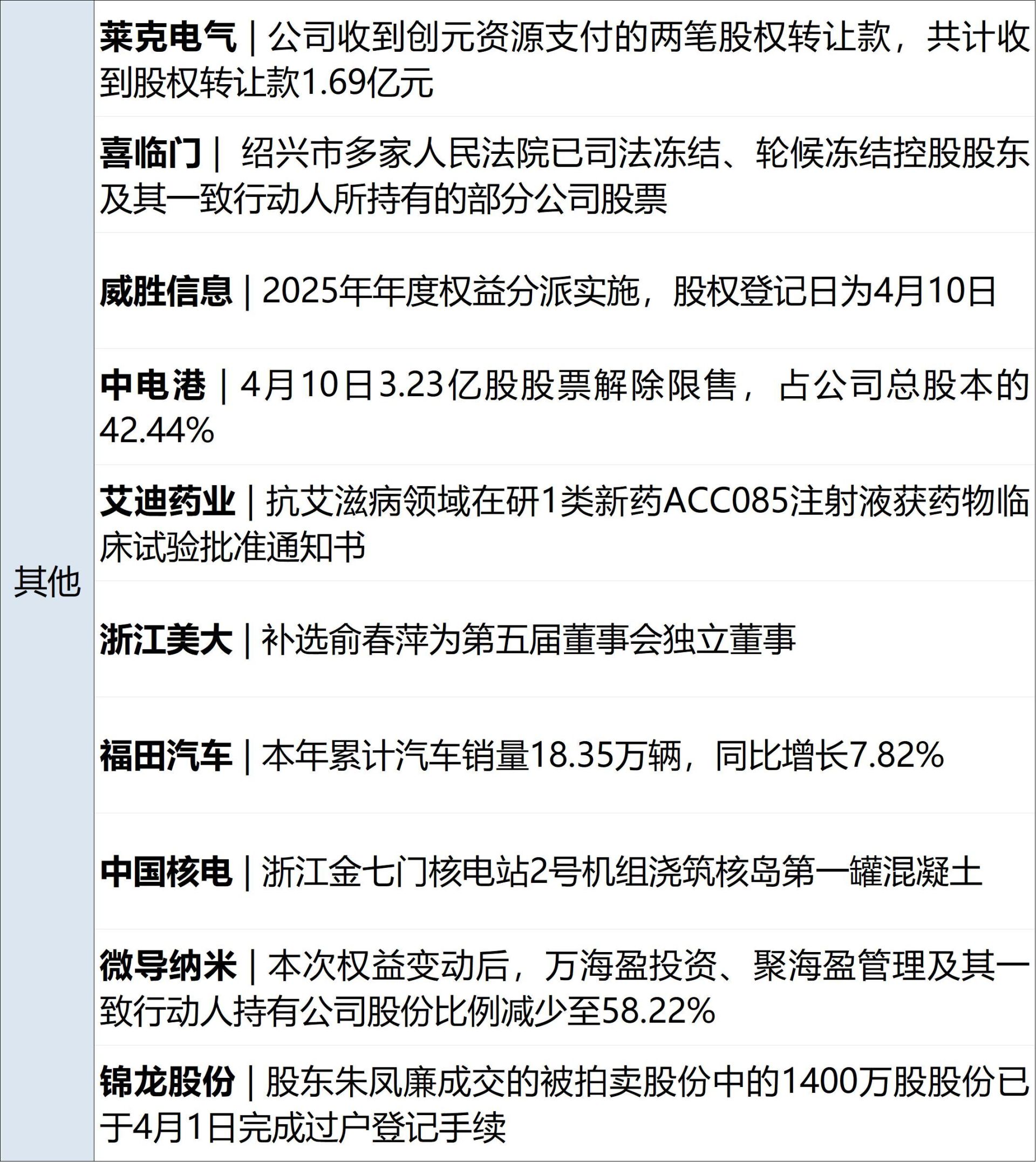 特朗普再发威胁:7日20时是“最后期限”;我国钠离子电池取得重大突破;苹果首款折叠屏手机已在试产;红果短剧核查1.5万部AI作品丨每经早参 wap 第14张-papi酱 特朗普再发威胁:7日20时是“最后期限”;我国钠离子电池取得重大突破;苹果首款折叠屏手机已在试产;红果短剧核查1.5万部AI作品丨每经早参 (http://www.paipi.cn/) wap 第14张