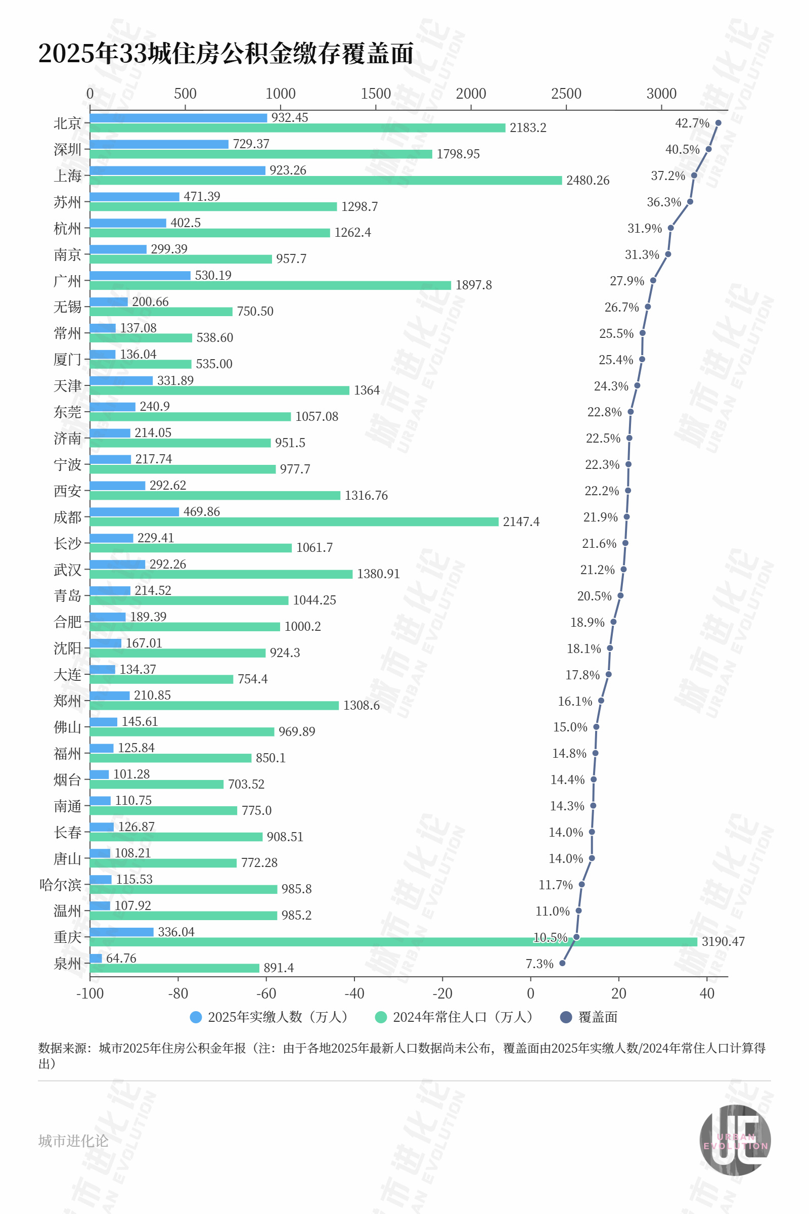 33城公积金账本公开:“沉睡”资金超6万亿,谁在缴、谁在用? wap 第4张-papi酱 33城公积金账本公开:“沉睡”资金超6万亿,谁在缴、谁在用? (http://www.paipi.cn/) wap 第4张