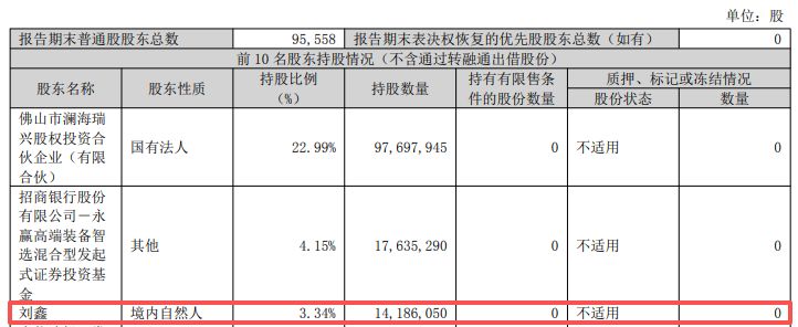 “90后”超级牛散刘鑫“扫货”！商业航天牛股天银机电一季度净利润增长逾17%，财务费用增长近500% (http://www.hilij.com/) p 第2张