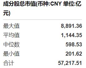 共享基经丨同主题ETF对比（九）：同样是芯片ETF，跟踪的指数有什么不同？ (http://dinkfamily.com/) wap 第4张