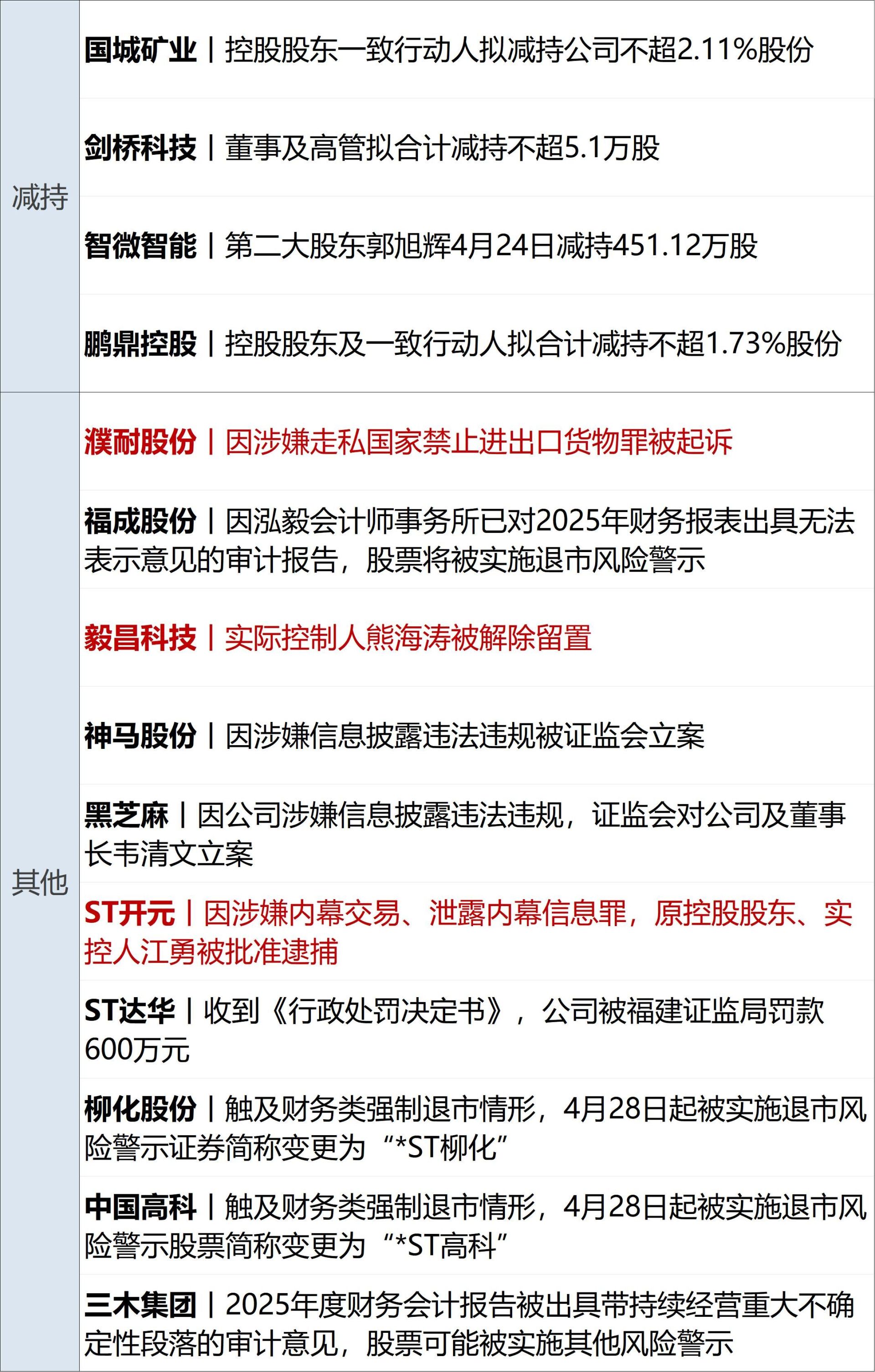 美代表团周六赴巴基斯坦；纳指、标普齐创新高，英伟达市值重回5万亿美元；打击财务造假，证监会最新部署；A股重要变化！三大交易所发布丨每经早参 (http://www.paipi.cn/) wap 第14张