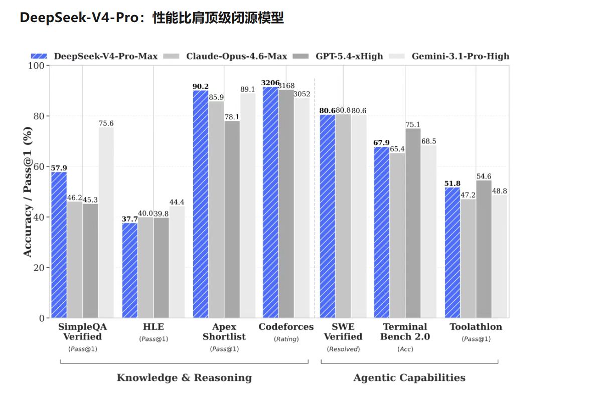 DeepSeek两天两次降价，百万token仅2分钱！调用量一度飙升近4倍，Agent模型价格锚被打穿 (http://www.kingbaby.com.cn/) wap 第3张
