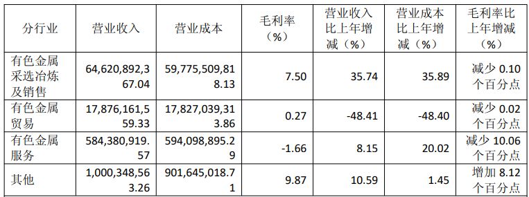大宗商品牛市下的业绩“背离”：白银有色2025年净亏损7.55亿元，逾14亿元套保浮亏吞噬利润 (http://www.hilij.com/) p 第3张