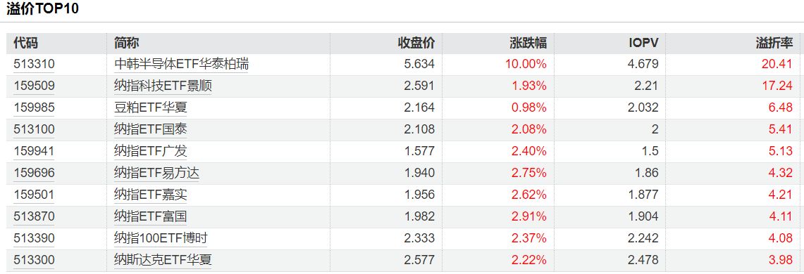 溢价率超40%，这只LOF紧急停牌！多只基金高溢价暗藏回撤风险 (http://www.photoreceiver.com/) newsx 第3张