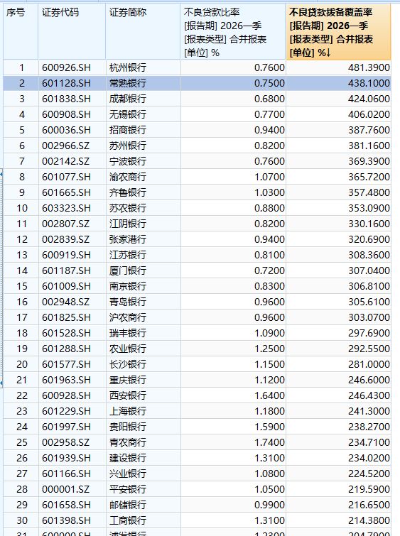 手握23亿元现金但主业承压，江苏有线拟最高9亿元跨界战略投资常熟银行，标的2025年股息率为3.84% (http://www.chichengjiaxiao.cn/) caij 第4张