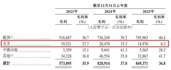 晶通新材料递表港交所：北美市场“增收不增利”，海外经营遇合规挑战 (http://www.kingbaby.com.cn/) 财经 第3张