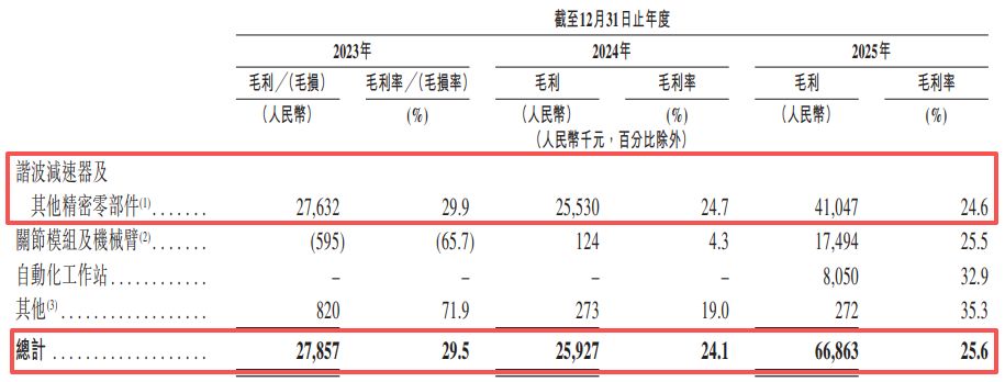 两度筹备科创板上市终止后，来福谐波转战港交所：核心产品平均售价两年累降近30% (http://www.kingbaby.com.cn/) wap 第3张