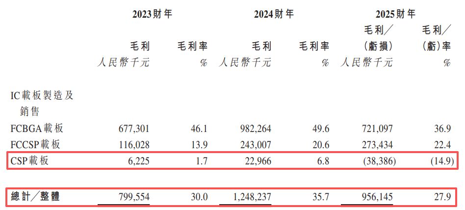 群策科技赴港IPO：去年分红28亿元，是当年净利润4倍还多， 账面列报逾31亿元可退还按金 (http://www.kingbaby.com.cn/) wap 第3张
