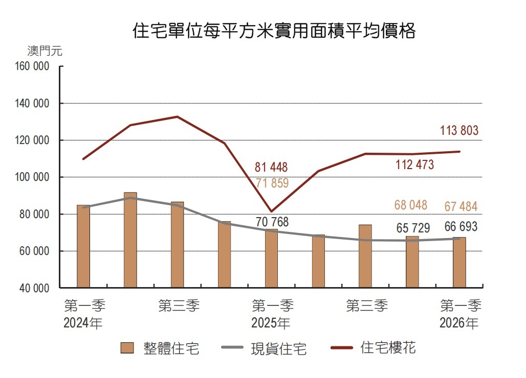同是“撤辣”,港澳楼市却走势分化?今年以来澳门住宅成交量大涨,核心地段优质楼盘价格回升 wap 第2张-婴之杰 同是“撤辣”,港澳楼市却走势分化?今年以来澳门住宅成交量大涨,核心地段优质楼盘价格回升 (http://www.kingbaby.com.cn/) wap 第2张