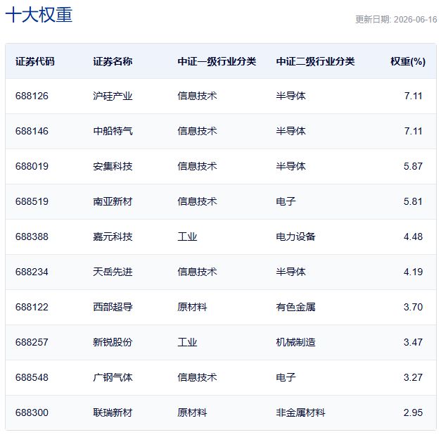 行业ETF风向标丨多只热门ETF交投缩量，三只科创新材料ETF半日涨幅超2.5% (http://www.kingbaby.com.cn/) wap 第4张
