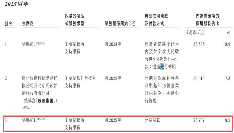 融信数联递表港交所：经营现金流连续三年为负，核心子公司遭供应商起诉致账户冻结 (http://www.kingbaby.com.cn/) wap 第2张