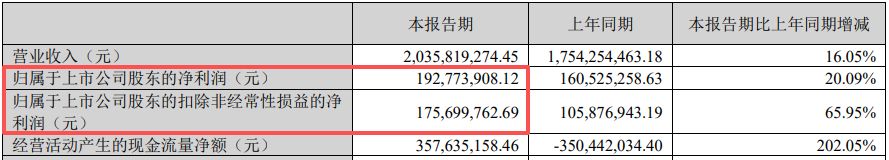 金力永磁上半年净利预增三成至五成，预计二季度扣非净利润环比正向修复 (http://www.kingbaby.com.cn/) wap 第3张