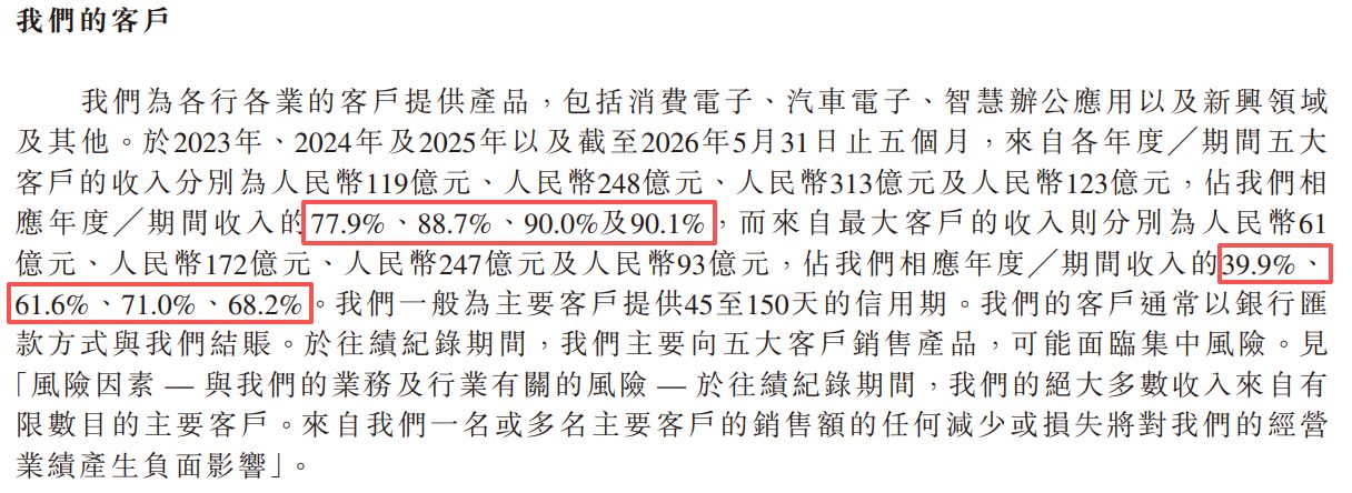 摄像头模组龙头立景创新递表港交所：单一大客户“亦客亦供”，业务独立性引关注 (http://www.kingbaby.com.cn/) wap 第3张
