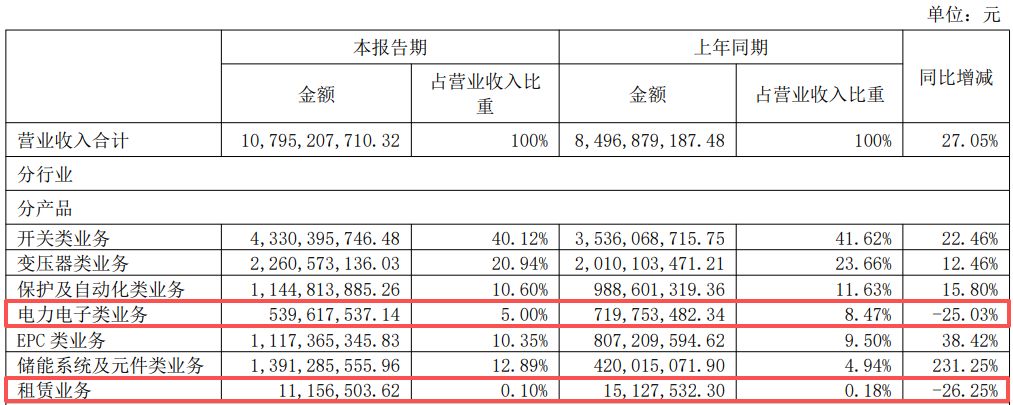 思源电气上半年净利润同比增长超13%，储能业务营收实现231%高增长，二季度多家外资机构进入前十大流通股东 (http://www.kingbaby.com.cn/) wap 第3张