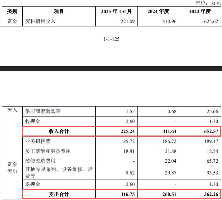 福建三星冲刺北交所IPO：逾千万元账外收支牵出资金占用，多项财务数据追溯调整致营收、净利润双双调增 (http://www.kingbaby.com.cn/) wap 第3张