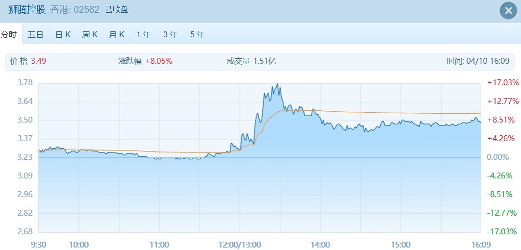 汇丰银行、渣打银行合资企业首获稳定币牌照 相关概念股提前拉升 国泰君安国际盘中涨超48% (http://www.paipi.cn/) wap 第2张